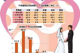 禹州市出轨调查：最高人民法院、外交部、司法部关于我国法院和外国法院通过外交途径相互委托送达法律文书若干问题的通知1986年8月14日